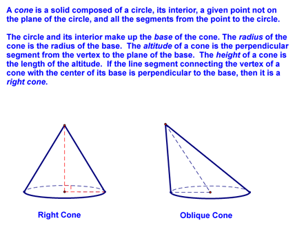 Definition of a Cone
